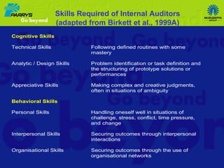Skills Required of Internal Auditors (adapted from Birkett et al., 1999A) 