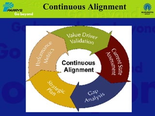 Continuous Alignment 