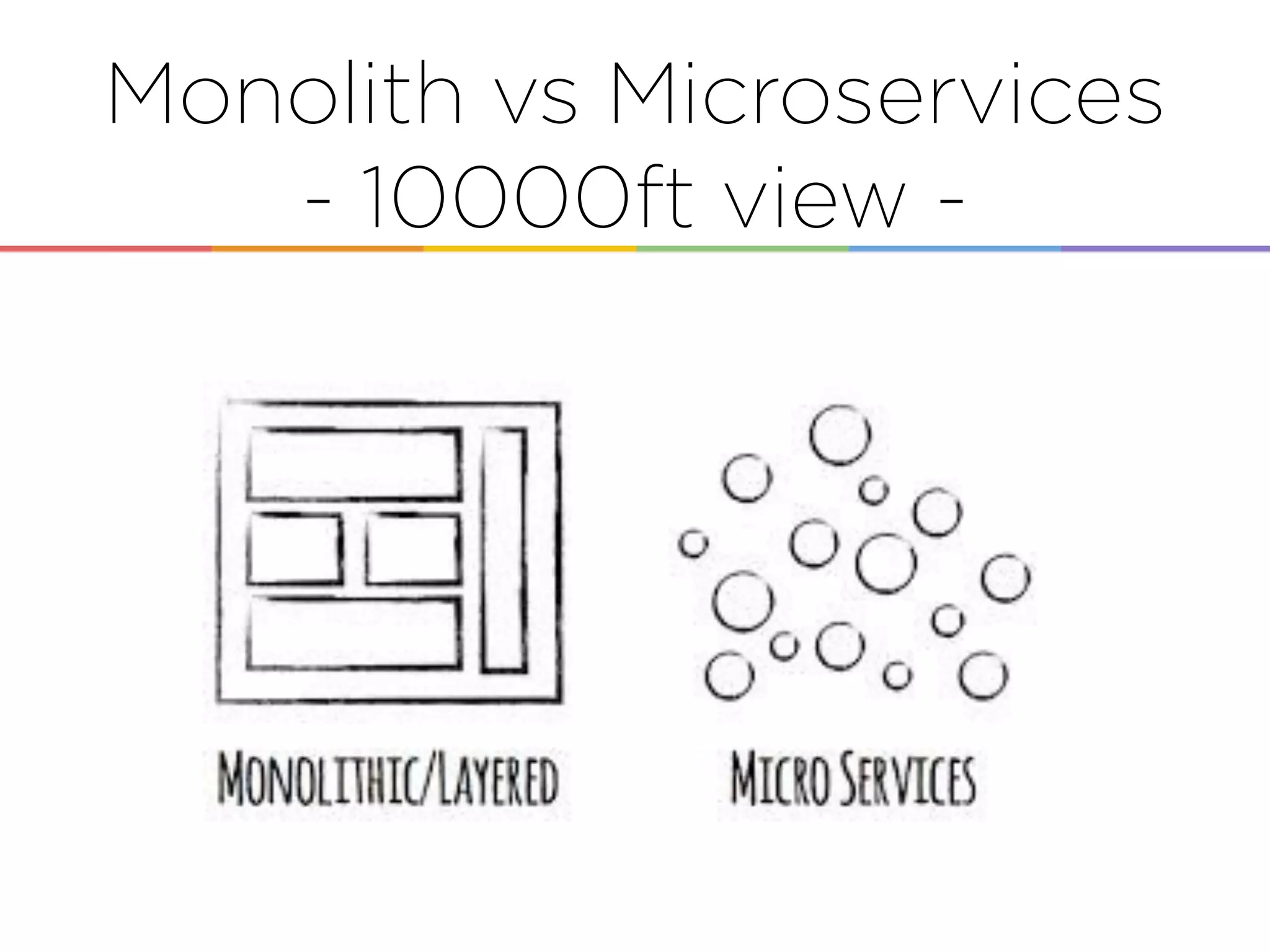 Monolith vs Microservices
- 10000ft view -
 