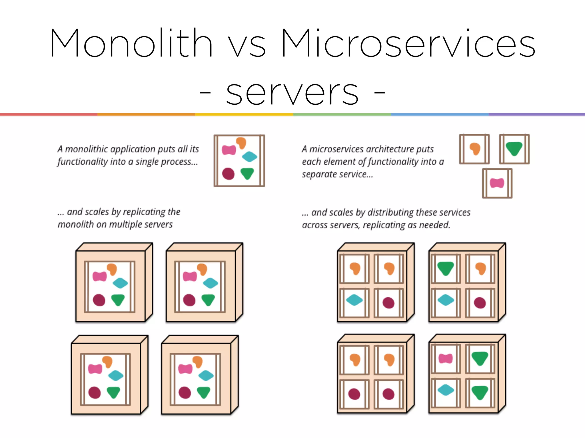 Monolith vs Microservices
- servers -
 