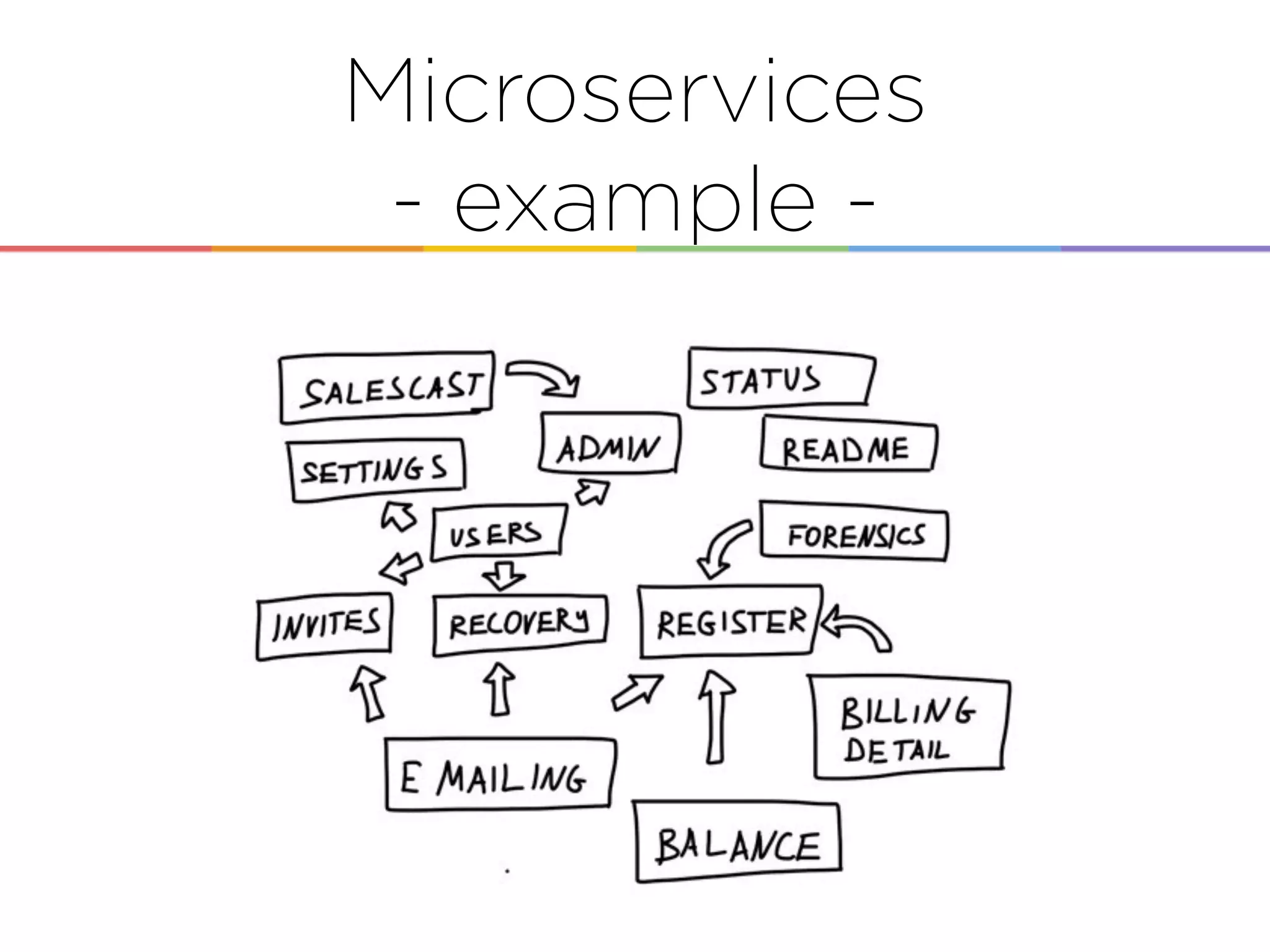 Microservices
- example -
 