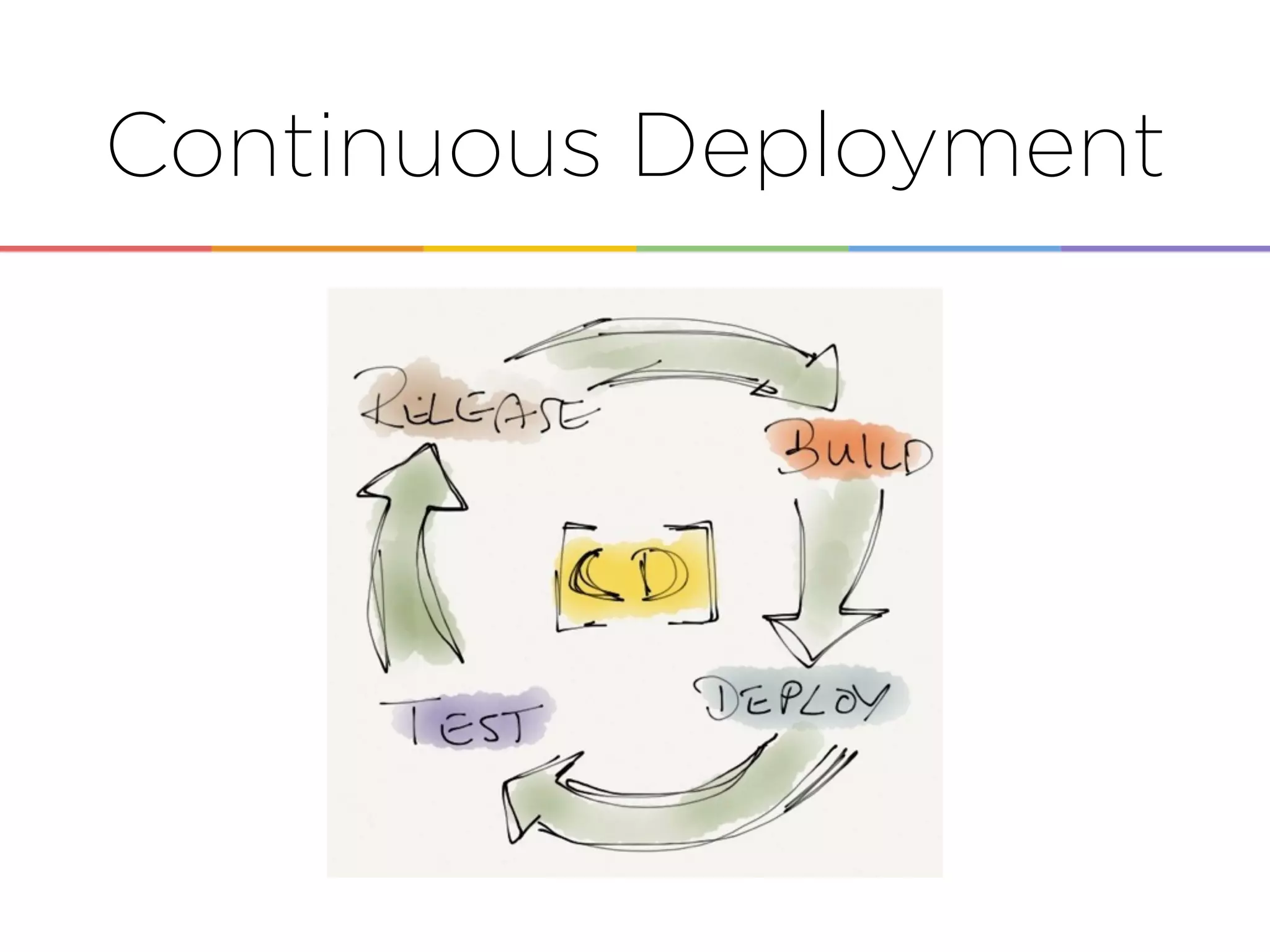 Continuous Deployment
 