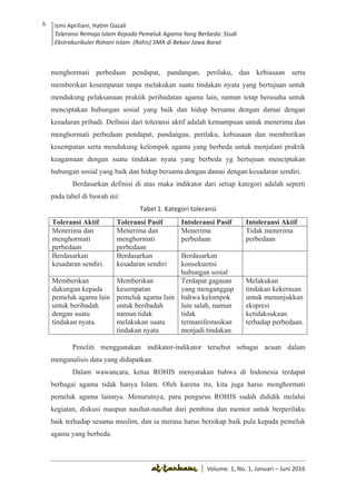 Volume 1. No. 1, Januari-Juni 2016 ISSN: 2527-8231 (P)
ISSN: 2527-8177 (E)
JURNAL KAJIAN KEPENDIDIKAN ISLAM
DEWAN REDAKSI
Editor In Chief
Retno Wahyuningsih, IAIN Surakarta
Editorial Board
Ismail Suardi Wekke, STAIN Sorong
Al Makin, UIN Sunan Kalijaga Yogyakarta
Ibnu Hadjar, UIN Walisongo, Semarang
Akif Khilmiyah, Universitas Muhammadiyah Yogyakarta
Aisiah, Universitas Negeri Padang
Volume. 1, No. 1, Januari – Juni 2016
6 Ismi Apriliani, Hatim Gazali
Toleransi Remaja Islam Kepada Pemeluk Agama Yang Berbeda: Studi
Ekstrakurikuler Rohani Islam (Rohis) SMA di Bekasi Jawa Barat
Ismi Apriliani, Hatim Gazali
Toleransi Remaja Islam Kepada Pemeluk Agama Yang Berbeda: Studi
Ekstrakurikuler Rohani Islam (Rohis) SMA di Bekasi Jawa Barat
6
│ Volume. 1, No. 1, Januari – Juni 2016
menghormati perbedaan pendapat, pandangan, perilaku, dan kebiasaan serta
memberikan kesempatan tanpa melakukan suatu tindakan nyata yang bertujuan untuk
mendukung pelaksanaan praktik peribadatan agama lain, namun tetap berusaha untuk
menciptakan hubungan sosial yang baik dan hidup bersama dengan damai dengan
kesadaran pribadi. Definisi dari toleransi aktif adalah kemampuan untuk menerima dan
menghormati perbedaan pendapat, pandangan, perilaku, kebiasaan dan memberikan
kesempatan serta mendukung kelompok agama yang berbeda untuk menjalani praktik
keagamaan dengan suatu tindakan nyata yang berbeda yg bertujuan menciptakan
hubungan sosial yang baik dan hidup bersama dengan damai dengan kesadaran sendiri.
Berdasarkan definisi di atas maka indikator dari setiap kategori adalah seperti
pada tabel di bawah ini:
Tabel 1. Kategori toleransi
Toleransi Aktif Toleransi Pasif Intoleransi Pasif Intoleransi Aktif
Menerima dan
menghormati
perbedaan
Menerima dan
menghormati
perbedaan
Menerima
perbedaan
Tidak menerima
perbedaan
Berdasarkan
kesadaran sendiri.
Berdasarkan
kesadaran sendiri
Berdasarkan
konsekuensi
hubungan sosial
Memberikan
dukungan kepada
pemeluk agama lain
untuk beribadah
dengan suatu
tindakan nyata.
Memberikan
kesempatan
pemeluk agama lain
untuk beribadah
namun tidak
melakukan suatu
tindakan nyata
Terdapat gagasan
yang menganggap
bahwa kelompok
lain salah, namun
tidak
termanifestasikan
menjadi tindakan.
Melakukan
tindakan kekerasan
untuk menunjukkan
ekspresi
ketidaksukaan
terhadap perbedaan.
Peneliti menggunakan indikator-indikator tersebut sebagai acuan dalam
menganalisis data yang didapatkan.
Dalam wawancara, ketua ROHIS menyatakan bahwa di Indonesia terdapat
berbagai agama tidak hanya Islam. Oleh karena itu, kita juga harus menghormati
pemeluk agama lainnya. Menurutnya, para pengurus ROHIS sudah dididik melalui
kegiatan, diskusi maupun nasihat-nasihat dari pembina dan mentor untuk berperilaku
baik terhadap sesama muslim, dan ia merasa harus bersikap baik pula kepada pemeluk
agama yang berbeda.
 