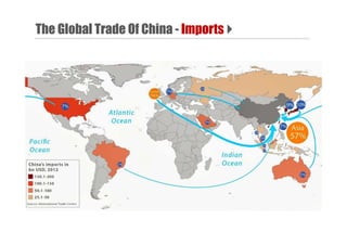 The Global Trade Of China - Imports 
 