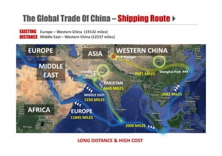 EUROPE
11845 MILES
MIDDLE EAST
5250 MILES
PAKISTAN
4645 MILES
2000 MILES
2662 MILES
Shanghai Port  Gwadar
Port

AFRICA
EUROPE ASIA
2625 MILES
MIDDLE 
EAST
WESTERN CHINA
  Kashgar
Europe – Western China (19132 miles)
Middle East – Western China (12537 miles)
EXISTING
DISTANCE
LONG DISTANCE & HIGH COST 
The Global Trade Of China – Shipping Route 
 