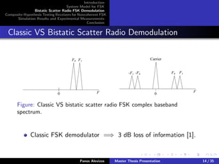 Introduction
System Model for FSK
Bistatic Scatter Radio FSK Demodulation
Composite Hypothesis Testing Receivers for Noncoherent FSK
Simulation Results and Experimental Measurements
Conclusion
Classic VS Bistatic Scatter Radio Demodulation
F0 F1
0 F
F0 F1-F0-F1
0
F
Carrier
Figure: Classic VS bistatic scatter radio FSK complex baseband
spectrum.
Classic FSK demodulator =⇒ 3 dB loss of information [1].
Panos Alevizos Master Thesis Presentation 14 / 35
 