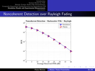 Introduction
System Model for FSK
Bistatic Scatter Radio FSK Demodulation
Composite Hypothesis Testing Receivers for Noncoherent FSK
Simulation Results and Experimental Measurements
Conclusion
Noncoherent Detection over Rayleigh Fading
0 5 10 15 20 25 30 35 40
10
−4
10
−3
10
−2
10
−1
10
0
Average Received SNR (dB)
BER Noncoherent Detection − Backscatter FSK − Rayleigh
Simulation
Theory
Panos Alevizos Master Thesis Presentation 22 / 35
 