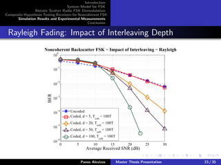 Introduction
System Model for FSK
Bistatic Scatter Radio FSK Demodulation
Composite Hypothesis Testing Receivers for Noncoherent FSK
Simulation Results and Experimental Measurements
Conclusion
Rayleigh Fading: Impact of Interleaving Depth
0 5 10 15 20 25 30
10
−6
10
−5
10
−4
10
−3
10
−2
10
−1
10
0
Average Received SNR (dB)
BERNoncoherent Backscatter FSK − Impact of Interleaving − Rayleigh
Uncoded
Coded, d = 5, Tcoh
= 100T
Coded, d = 20, Tcoh
= 100T
Coded, d = 50, Tcoh
= 100T
Coded, d = 100, T
coh
= 100T
Panos Alevizos Master Thesis Presentation 23 / 35
 