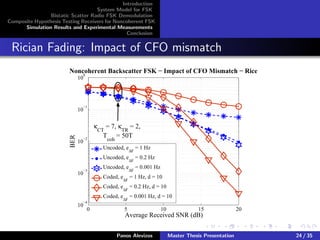 Introduction
System Model for FSK
Bistatic Scatter Radio FSK Demodulation
Composite Hypothesis Testing Receivers for Noncoherent FSK
Simulation Results and Experimental Measurements
Conclusion
Rician Fading: Impact of CFO mismatch
0 5 10 15 20
10
−4
10
−3
10
−2
10
−1
10
0
Average Received SNR (dB)
Noncoherent Backscatter FSK − Impact of CFO Mismatch − RiceBER
Uncoded, e
∆F
= 1 Hz
Uncoded, e
∆F
= 0.2 Hz
Uncoded, e∆F
= 0.001 Hz
Coded, e∆F
= 1 Hz, d = 10
Coded, e
∆F
= 0.2 Hz, d = 10
Coded, e∆F
= 0.001 Hz, d = 10
κCT
= 7, κTR
= 2,
T
coh
= 50T
Panos Alevizos Master Thesis Presentation 24 / 35
 