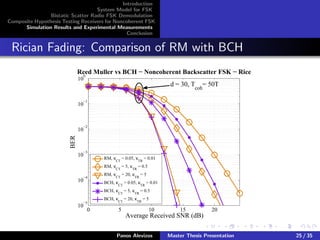 Introduction
System Model for FSK
Bistatic Scatter Radio FSK Demodulation
Composite Hypothesis Testing Receivers for Noncoherent FSK
Simulation Results and Experimental Measurements
Conclusion
Rician Fading: Comparison of RM with BCH
0 5 10 15 20
10
−5
10
−4
10
−3
10
−2
10
−1
10
0
Average Received SNR (dB)
BER Reed Muller vs BCH − Noncoherent Backscatter FSK − Rice
RM, κ
CT
= 0.05, κ
TR
= 0.01
RM, κCT
= 5, κTR
= 0.5
RM, κCT
= 20, κTR
= 5
BCH, κ
CT
= 0.05, κ
TR
= 0.01
BCH, κCT
= 5, κTR
= 0.5
BCH, κ
CT
= 20, κ
TR
= 5
d = 30, T
coh
= 50T
Panos Alevizos Master Thesis Presentation 25 / 35
 
