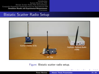 Introduction
System Model for FSK
Bistatic Scatter Radio FSK Demodulation
Composite Hypothesis Testing Receivers for Noncoherent FSK
Simulation Results and Experimental Measurements
Conclusion
Bistatic Scatter Radio Setup
Carrier Emitter (CE)
RF Tag
Software Defined Radio
(SDR)
Figure: Bistatic scatter radio setup.
Panos Alevizos Master Thesis Presentation 27 / 35
 