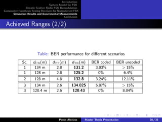 Introduction
System Model for FSK
Bistatic Scatter Radio FSK Demodulation
Composite Hypothesis Testing Receivers for Noncoherent FSK
Simulation Results and Experimental Measurements
Conclusion
Achieved Ranges (2/2)
Table: BER performance for diﬀerent scenarios
Sc. dCR(m) dCT(m) dTR(m) BER coded BER uncoded
1 134 m 2.8 131.2 3.03% > 15%
1 128 m 2.8 125.2 0% 6.4%
2 128 m 4.8 132.8 3.24% 12.11%
3 134 m 2.6 134.025 5.07% > 15%
3 120.4 m 2.6 120.43 0% 8.04%
Panos Alevizos Master Thesis Presentation 30 / 35
 