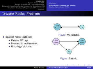 Introduction
System Model for FSK
Bistatic Scatter Radio FSK Demodulation
Composite Hypothesis Testing Receivers for Noncoherent FSK
Simulation Results and Experimental Measurements
Conclusion
Motivation
Scatter Radio: Problems and Solution
Bistatic Scatter Radio WSNs
Scatter Radio: Problems
Scatter radio testbeds:
Passive RF tags.
Monostatic architectures.
Ultra high bit-rates.
SDR
Reader Tag
Figure: Monostatic.
Carrier
Emitter
SDR
Reader
Tag
Figure: Bistatic.
Panos Alevizos Master Thesis Presentation 4 / 35
 