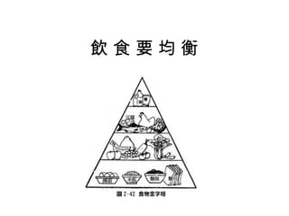飲 食 要 均 衡  
