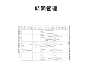 時間管理 