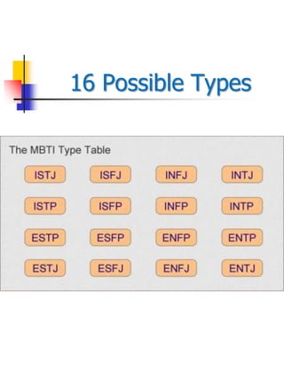16 Possible Types
 
