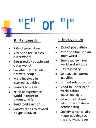  75% of population
 Attention focused on
outer world
 Energized by people and
outer world
 Sociable – lonely when
not with people
 More involved in
external activities
 Friends to many
 Need to experience
world in order to
understand it
 Tend to like action
 Society tends to reward
E-type behavior
 25% of population
 Attention focused on
inner world
 Energized by inner
world and solitude
 Desire privacy
 Selective in external
activities
 Limited relationships
 Need to understand
world before
experiencing it
 Often think about
what they are doing
before acting
 Society tends to label
I-type as being too
shy and withdrawn
E - Extraversion I - Introversion
 