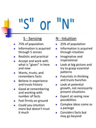  75% of population
 Information is acquired
through 5 senses
 Realistic and practical
 Accept and work with
what is “given” in here
and now
 Wants, trusts, and
remembers facts
 Believe in experience
and trusts history
 Good at remembering
and working with
number of facts
 Feel firmly on ground
 Could you intuition
more but doesn’t trust
it much
 25% of population
 Information is acquired
through intuition
 Imaginative and
inspirational
 Look at big picture and
try to grasp essential
patterns
 Futuristic in thinking
and trusts hunches
 Look at potential
growth, not necessarily
present situations
 Expert at seeing new
possibilities
 Complex ideas come as
a package
 Considers facts but
may go beyond
S - Sensing N - Intuition
 