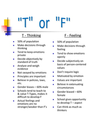  50% of population
 Make decisions through
thinking
 Tend to keep emotions
private
 Decide objectively by
standard of truth
 Analyze and weigh
evidence
 Not swayed by emotions
 Principles are important
 Believe in policies, laws,
etc.
 Gender biases – 60% male
 Schools tend to teach to
& value T-Types, makes it
difficult to develop F
 Actual feelings and
emotions are no
stronger/weaker than F’s
 50% of population
 Make decisions through
feeling
 Tend to show emotions
openly
 Decide subjectively on
basis of person-centered
values
 Don’t require logic
 Motivated by emotion
 Values are important
 Believe in extenuating
circumstances
 Gender biased – 60%
female
 School gives opportunity
to develop T – aspect
 Can think as much as
thinkers
T - Thinking F - Feeling
 