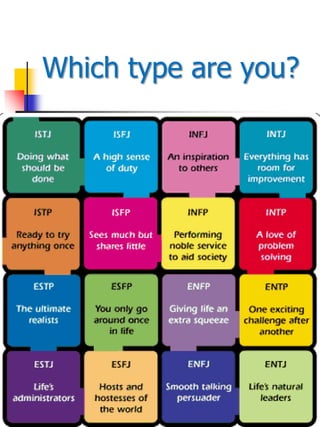 Which type are you?
 