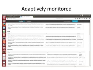 Adaptively monitored
 