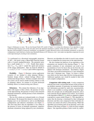 noise in dominant orientations (in degree)
noiseindrawing(wrtdrawingdiagonal)
a
a
b
b
c
c
d
d
HausdorffdistancetoGT(inmeter)
0
0.25
0o
2.5o
5o
0%2.5%5%
9neworientations
4neworientations
6neworientations
5neworientations
Figure 6. Robustness to noise. We use the Ground Truth (GT) model of Figure 5 to evaluate the robustness of our algorithm to noise
in both the input drawing (rows of the error plot) and in the dominant orientations (columns of the error plot), with a ﬁxed γ = 0.005.
Because of the possibility of using new orientations, our algorithm is weakly affected by noise on the dominant orientations, as shown by
conﬁgurations a and b that have a similar mean Hausdorff distance to GT. However, a low γ also makes our algorithm compensate for noise
in the input drawing by resorting to new orientations.
3) is performed on a discretized stereographic projection
of 360 × 360 pixels using a Mean-Shift Gaussian kernel
with a 10 pixels standard-deviation. The geometric prior
has a small weight of β = 1/10. Finally three param-
eters Tinit, Tend and C control the speed and accuracy
of the energy optimization. They are ﬁxed by default to
1×card(F), 5×10−4
×card(F) and 0.99995 respectively.
Flexibility. Figure 10 illustrates various application
scenarios of our method in urban planning (Bridge),
furniture design (Desk), cultural heritage (Ruins) and
architectural design (House). All these examples show how
our system can be used to model existing content as well
as imaginary objects, for instance to re-create destroyed
buildings (Ruins) or extend existing ones (House).
Robustness. We evaluate the robustness of our algo-
rithm with respect to three criteria: the presence of noise
in the input drawing, the presence of noise in the extracted
dominant orientations, and the presence of new orientations
in the drawing.
The two ﬁrst criteria are evaluated jointly on a Ground
Truth dataset. We designed this dataset to contain the chal-
lenging cases we are interested in, such as non-Manhattan
conﬁgurations and unknown orientations (see Figure 6).
The error map shows that our algorithm is very robust to
the presence of noise in dominant orientations, imperfect
dominant orientations being replaced by new orientations.
However, our algorithm also tends to resort to new orienta-
tions to compensate for strong noise in the input drawing.
We also evaluate the behavior of our algorithm as new
orientations are inserted in the drawing (Figure 7). Our
greedy estimation of new orientations can result in an
accumulation of error for facets that are far from the ones
labeled with dominant orientations. Nevertheless, Figure
7(d) shows successful reconstruction of 11 new orientations
from only 5 dominant ones. Figure 7(e) shows a failure
case where too few facets align with the existing geometry.
Additional regularity cues would be needed to deal with
such complex conﬁgurations.
Comparison with existing work. A strict comparison
with previous work is not possible because of the novelty of
our problem statement. In particular, our method leverages
rich information provided by multi-view reconstructions,
which is not available to existing methods. Existing algo-
rithms also strongly rely on orthographic projection, and as
such cannot be directly applied in our context. An exception
is the algorithm of Masry [18], which we adapted to support
a perspective camera model (Figure 8). This algorithm as-
sumes that the drawing is dominated by three orthogonal
directions and that a tree composed of lines with these di-
rections can connect all vertices of the drawing. While this
algorithm can reconstruct parts of our drawings, such as the
chimney of the house in Figure 10, it fails for more complex
objects. Our algorithm produces better results by exploit-
 