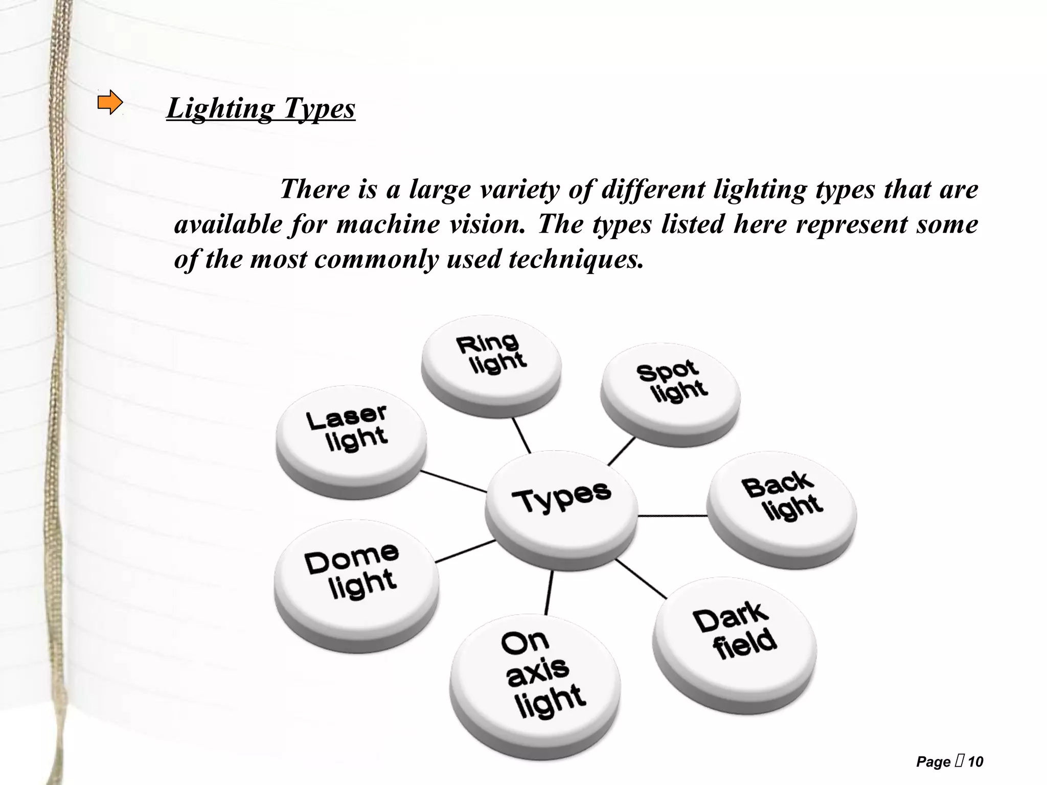 Page  10
Lighting Types
There is a large variety of different lighting types that are
available for machine vision. The types listed here represent some
of the most commonly used techniques.
 