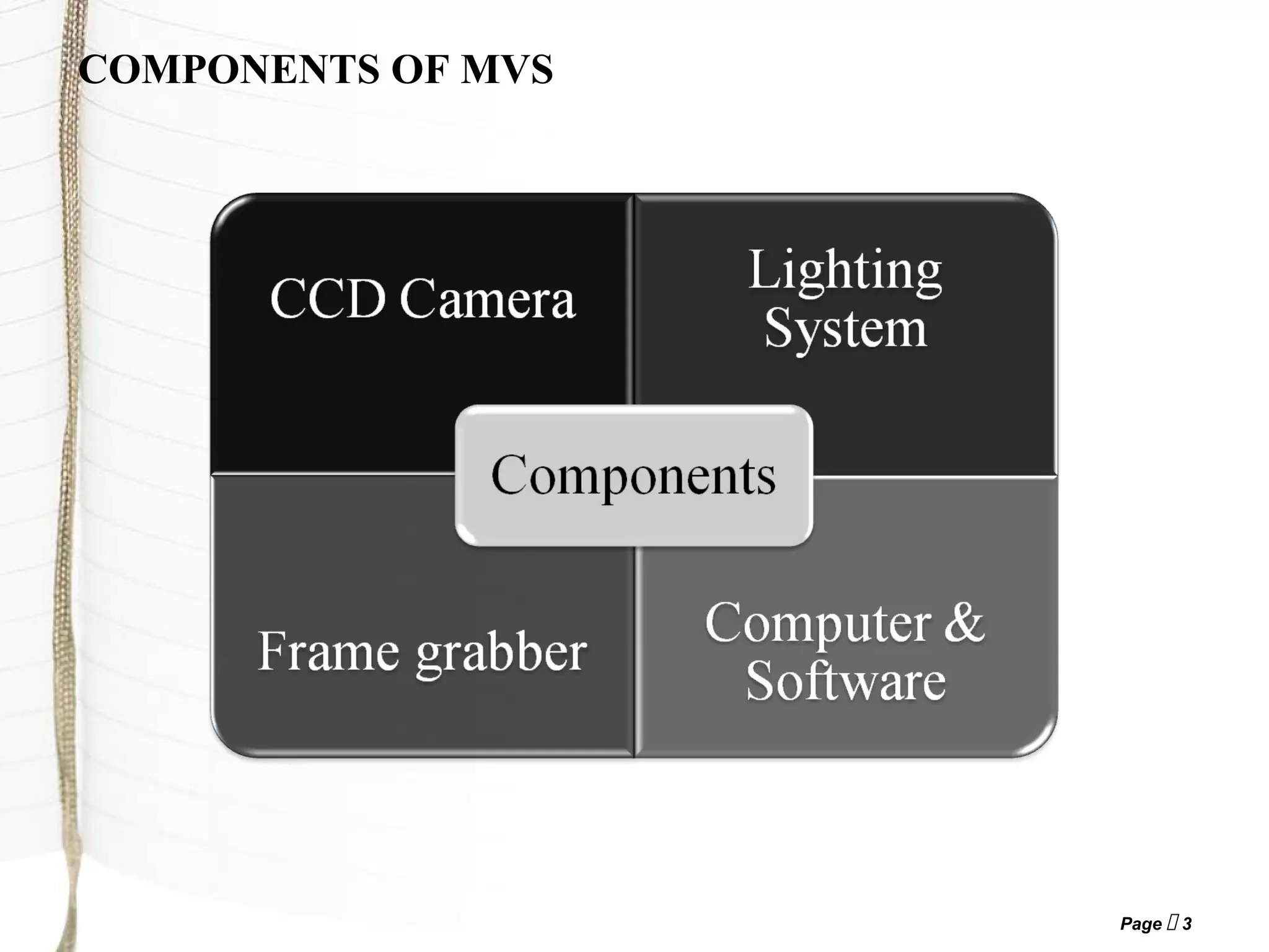 Page  3
COMPONENTS OF MVS
 