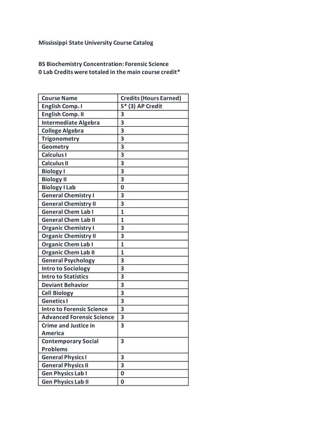 Mississippi State University Course Catalog PDF Mississippi State University Course Catalog PDF