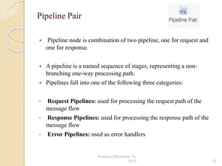 Pipeline Pair
 Pipeline node is combination of two pipeline, one for request and
one for response.
 A pipeline is a named sequence of stages, representing a non-
branching one-way processing path.
 Pipelines fall into one of the following three categories:
• Request Pipelines: used for processing the request path of the
message flow
• Response Pipelines: used for processing the response path of the
message flow
• Error Pipelines: used as error handlers
Tuesday, December 15,
2015 42
 