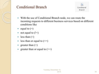 Conditional Branch
 With the use of Conditional Branch node, we can route the
incoming requests to different business services based on different
conditions like
 equal to (=)
 not equal to (!=)
 less than (<)
 less than or equal to (<=)
 greater than (>)
 greater than or equal to (>=)
Tuesday, December 15,
2015 44
 