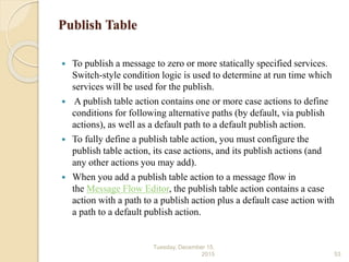 Publish Table
 To publish a message to zero or more statically specified services.
Switch-style condition logic is used to determine at run time which
services will be used for the publish.
 A publish table action contains one or more case actions to define
conditions for following alternative paths (by default, via publish
actions), as well as a default path to a default publish action.
 To fully define a publish table action, you must configure the
publish table action, its case actions, and its publish actions (and
any other actions you may add).
 When you add a publish table action to a message flow in
the Message Flow Editor, the publish table action contains a case
action with a path to a publish action plus a default case action with
a path to a default publish action.
Tuesday, December 15,
2015 53
 