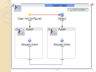 Tuesday, December 15,
2015 54
 