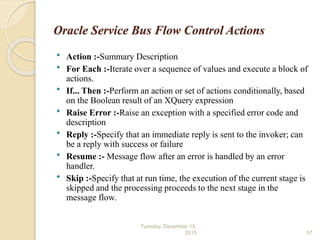 Oracle Service Bus Flow Control Actions
 Action :-Summary Description
 For Each :-Iterate over a sequence of values and execute a block of
actions.
 If... Then :-Perform an action or set of actions conditionally, based
on the Boolean result of an XQuery expression
 Raise Error :-Raise an exception with a specified error code and
description
 Reply :-Specify that an immediate reply is sent to the invoker; can
be a reply with success or failure
 Resume :- Message flow after an error is handled by an error
handler.
 Skip :-Specify that at run time, the execution of the current stage is
skipped and the processing proceeds to the next stage in the
message flow.
Tuesday, December 15,
2015 57
 