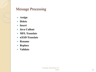 Message Processing
 Assign
 Delete
 Insert
 Java Callout
 MFL Translate
 nXSD Translate
 Rename
 Replace
 Validate
Tuesday, December 15,
2015 58
 