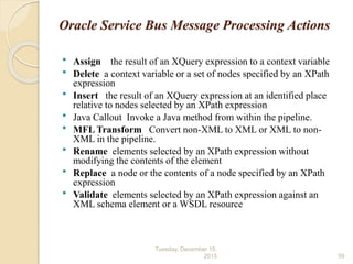Oracle Service Bus Message Processing Actions
 Assign the result of an XQuery expression to a context variable
 Delete a context variable or a set of nodes specified by an XPath
expression
 Insert the result of an XQuery expression at an identified place
relative to nodes selected by an XPath expression
 Java Callout Invoke a Java method from within the pipeline.
 MFL Transform Convert non-XML to XML or XML to non-
XML in the pipeline.
 Rename elements selected by an XPath expression without
modifying the contents of the element
 Replace a node or the contents of a node specified by an XPath
expression
 Validate elements selected by an XPath expression against an
XML schema element or a WSDL resource
Tuesday, December 15,
2015 59
 