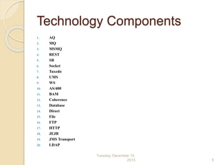 Technology Components
1. AQ
2. MQ
3. MSMQ
4. REST
5. SB
6. Socket
7. Tuxedo
8. UMS
9. WS
10. AS/400
11. BAM
12. Coherence
13. Database
14. Direct
15. File
16. FTP
17. HTTP
18. JEJB
19. JMS Transport
20. LDAP
Tuesday, December 15,
2015 9
 