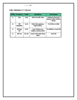 P a g e | 27
VBU PRODUCT YIELD
 