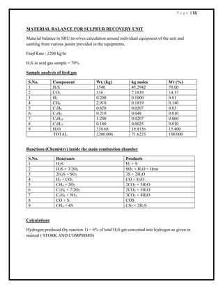 P a g e | 51
MATERIAL BALANCE FOR SULPHUR RECOVERY UNIT
Material balance in SRU involves calculation around individual equipment of the unit and
samling from various points provided in the equipments.
Feed Rate : 2200 kg/hr
H2S in acid gas sample = 70%
Sample analysis of feed gas
S.No. Component Wt. (kg) kg moles Wt (%)
1 H2S 1540 45.2942 70.00
2 CO2 316 7.1819 14.37
3 H2 0.200 0.1000 0.01
4 CH4 2.910 0.1819 0.140
5 C2H6 0.620 0.0207 0.03
6 C3H8 0.210 0.048 0.010
7 C4H10 1.200 0.0207 0.060
8 C5H12 0.180 0.0025 0.010
9 H2O 338.68 18.8156 15.400
TOTAL 2200.000 71.6223 100.000
Reactions (Chemistry) inside the main combustion chamber
S.No. Reactants Products
1 H2S H2 + S
2 H2S + 3/2O2 SO2 + H2O + Heat
3 2H2S + SO2 3S + 2H2O
4 H2 + CO2 CO + H2O
5 CH4 + 2O2 2CO2 + 3H2O
6 C2H6 + 7/2O2 2CO2 + 3H2O
7 C3H8 + 5O2 3CO2 + 4H2O
8 CO + S COS
9 CH4 + 4S CS2 + 2H2S
Calculations
Hydrogen produced (by reaction 1) = 6% of total H2S get converted into hydrogen as given in
manual ( STORK AND COMPRIMO)
 