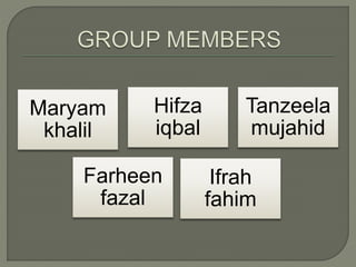 Maryam
khalil
Hifza
iqbal
Tanzeela
mujahid
Farheen
fazal
Ifrah
fahim
 