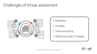 © 2020, Amazon Web Services, Inc. or its affiliates. All rights reserved.
Challenges of threat assessment
• Expensive
• Co...