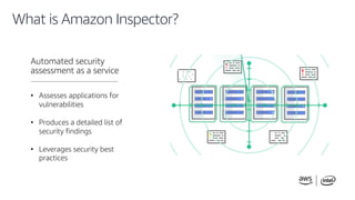 © 2020, Amazon Web Services, Inc. or its affiliates. All rights reserved.
What is Amazon Inspector?
Automated security
ass...