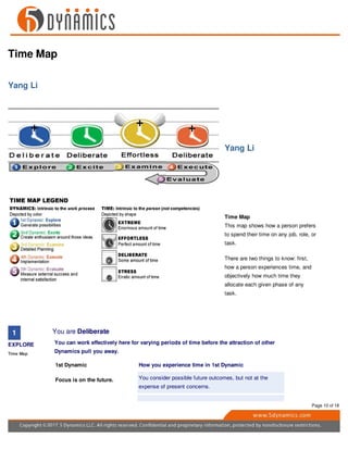 Time Map
Yang Li
Yang Li
Time Map
This map shows how a person prefers
to spend their time on any job, role, or
task.
There are two things to know: first,
how a person experiences time, and
objectively how much time they
allocate each given phase of any
task.
1
EXPLORE
Time Map
You are Deliberate
You can work effectively here for varying periods of time before the attraction of other
Dynamics pull you away.
1st Dynamic How you experience time in 1st Dynamic
Focus is on the future. You consider possible future outcomes, but not at the
expense of present concerns.
Page 10 of 18
 