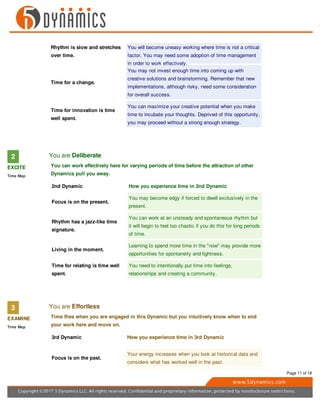 Rhythm is slow and stretches
over time.
You will become uneasy working where time is not a critical
factor. You may need some adoption of time management
in order to work effectively.
Time for a change.
You may not invest enough time into coming up with
creative solutions and brainstorming. Remember that new
implementations, although risky, need some consideration
for overall success.
Time for innovation is time
well spent.
You can maximize your creative potential when you make
time to incubate your thoughts. Deprived of this opportunity,
you may proceed without a strong enough strategy.
2
EXCITE
Time Map
You are Deliberate
You can work effectively here for varying periods of time before the attraction of other
Dynamics pull you away.
2nd Dynamic How you experience time in 2nd Dynamic
Focus is on the present.
You may become edgy if forced to dwell exclusively in the
present.
Rhythm has a jazz-like time
signature.
You can work at an unsteady and spontaneous rhythm but
it will begin to feel too chaotic if you do this for long periods
of time.
Living in the moment.
Learning to spend more time in the "now" may provide more
opportunities for spontaneity and lightness.
Time for relating is time well
spent.
You need to intentionally put time into feelings,
relationships and creating a community.
3
EXAMINE
Time Map
You are Effortless
Time flies when you are engaged in this Dynamic but you intuitively know when to end
your work here and move on.
3rd Dynamic How you experience time in 3rd Dynamic
Focus is on the past.
Your energy increases when you look at historical data and
considers what has worked well in the past.
Page 11 of 18
 