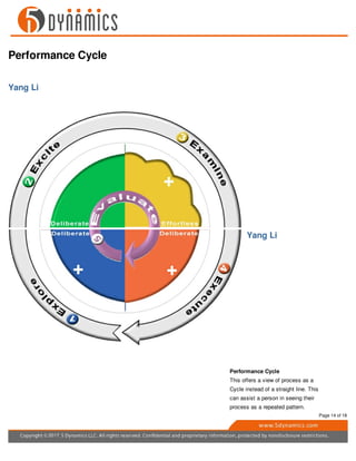 Performance Cycle
Yang Li
Yang Li
Performance Cycle
This offers a view of process as a
Cycle instead of a straight line. This
can assist a person in seeing their
process as a repeated pattern.
Page 14 of 18
 