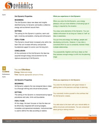 Cycle
2nd Dynamic Properties What you experience in 2nd Dynamic
BEGINNING:
The 2nd Dynamic takes new ideas and insights
identified during 1st Dynamic and builds a collective
energy and excitement around them.
When you enter the 2nd Dynamic, your energy
plateaus until you know whether a motivating type of
energy is required by the situation.
SETTING:
The setting for this Dynamic is positive, warm and
light, involving camaraderie, sharing and enthusiasm.
You enjoy some elements of this Dynamic. You can
radiate enthusiasm for as long as it takes to "sell" an
idea or awareness.
FOR A TEAM:
This Dynamic should foster increased unity within the
team that can increase efficiency and provide
foundational support for action over the long term.
You put time and energy into feelings, people and
developing community. However, it may take a
concerted effort for you to constantly maintain these
multiple relationships.
CONCLUSION:
At the conclusion of the 2nd Dynamic the idea has
acquired enough energy and excitement for the
rigorous processing of 3rd Dynamic.
You purposefully heighten and focus ideas so that
they possess enough energy to shift into the planning
stage.
3
EXAMINE
Performance
Cycle
You are Effortless
Energy: Balanced energy
Time: Spends appropriate amount of time
3rd Dynamic Properties What you experience in 3rd Dynamic
BEGINNING:
3rd Dynamic subjects the now energized idea or ideas
to a thorough refining and critical-review process.
You enter the 3rd Dynamic with great interest in
getting down to the precision and logic of planning.
SETTING:
The setting of this Dynamic is characterized by logical
procedures and rules, limits and boundaries.
You voluntarily involve yourself in the confines that
the 3rd Dynamic creates.
FOR A TEAM:
At this stage, the team focuses on how the idea can
be effectively integrated with existing budgets,
timetables and operational standards. Institutional data
is used to define this idea according to realistic
You add value to the team with your natural ability to
define structures and standards. You are unreserved
about giving or taking criticism.
Page 16 of 18
 