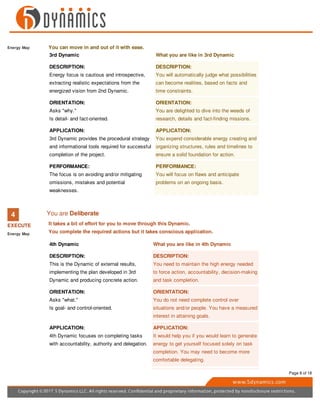 Energy Map You can move in and out of it with ease.
3rd Dynamic What you are like in 3rd Dynamic
DESCRIPTION:
Energy focus is cautious and introspective,
extracting realistic expectations from the
energized vision from 2nd Dynamic.
DESCRIPTION:
You will automatically judge what possibilities
can become realities, based on facts and
time constraints.
ORIENTATION:
Asks "why."
Is detail- and fact-oriented.
ORIENTATION:
You are delighted to dive into the weeds of
research, details and fact-finding missions.
APPLICATION:
3rd Dynamic provides the procedural strategy
and informational tools required for successful
completion of the project.
APPLICATION:
You expend considerable energy creating and
organizing structures, rules and timelines to
ensure a solid foundation for action.
PERFORMANCE:
The focus is on avoiding and/or mitigating
omissions, mistakes and potential
weaknesses.
PERFORMANCE:
You will focus on flaws and anticipate
problems on an ongoing basis.
4
EXECUTE
Energy Map
You are Deliberate
It takes a bit of effort for you to move through this Dynamic.
You complete the required actions but it takes conscious application.
4th Dynamic What you are like in 4th Dynamic
DESCRIPTION:
This is the Dynamic of external results,
implementing the plan developed in 3rd
Dynamic and producing concrete action.
DESCRIPTION:
You need to maintain the high energy needed
to force action, accountability, decision-making
and task completion.
ORIENTATION:
Asks "what."
Is goal- and control-oriented.
ORIENTATION:
You do not need complete control over
situations and/or people. You have a measured
interest in attaining goals.
APPLICATION:
4th Dynamic focuses on completing tasks
with accountability, authority and delegation.
APPLICATION:
It would help you if you would learn to generate
energy to get yourself focused solely on task
completion. You may need to become more
comfortable delegating.
Page 8 of 18
 