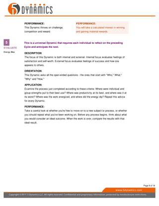 PERFORMANCE:
This Dynamic thrives on challenge,
competition and reward.
PERFORMANCE:
You will take a calculated interest in winning
and gaining material rewards.
5
EVALUATE
Energy Map
This is a universal Dynamic that requires each individual to reflect on the preceding
Cycle and anticipate the next.
DESCRIPTION:
The focus of this Dynamic is both internal and external. Internal focus evaluates feelings of
satisfaction and self-worth. External focus evaluates feelings of success and how one
appears to others.
ORIENTATION:
This Dynamic asks all the open-ended questions - the ones that start with "Who," What,"
"Why" and "How."
APPLICATION:
Examine the process just completed according to these criteria: Where were individual and
group strengths put to their best use? Where was productivity at its best, and where was it at
its worst? Where was the work energized, and where did the energy dip? Repeat this advice
for every Dynamic.
PERFORMANCE:
Take a careful look at whether you're free to move on to a new subject or process, or whether
you should repeat what you've been working on. Before any process begins, think about what
you would consider an ideal outcome. When the work is over, compare the results with that
ideal result.
Page 9 of 18
 
