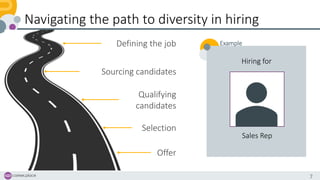 7
Navigating the path to diversity in hiring
Defining the job
Sourcing candidates
Qualifying
candidates
Selection
Offer
Sa...