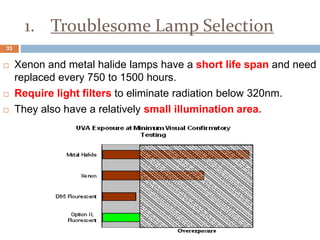 1. Troublesome Lamp Selection
 Xenon and metal halide lamps have a short life span and need
replaced every 750 to 1500 hours.
 Require light filters to eliminate radiation below 320nm.
 They also have a relatively small illumination area.
33
 